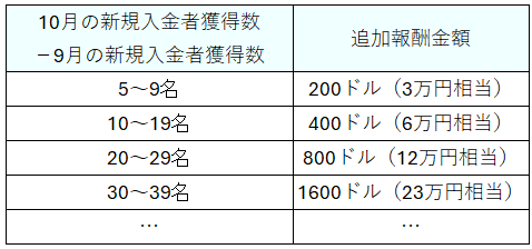 SC 2410 CP table.png